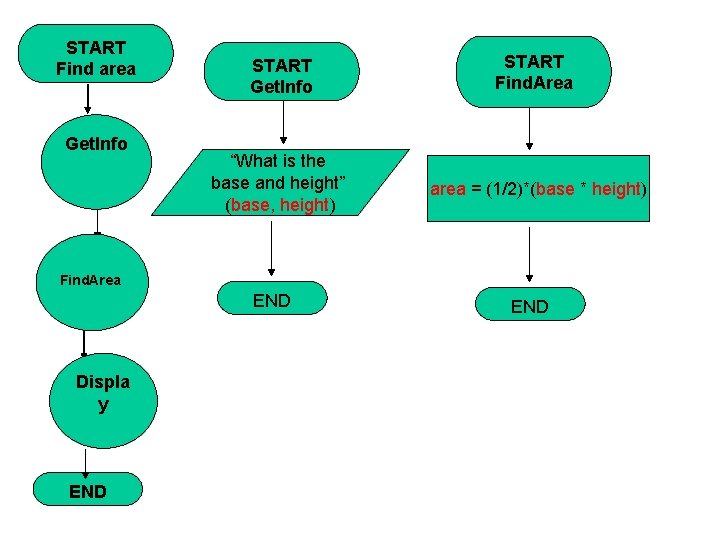 START Find area Get. Info START Find. Area “What is the base and height”