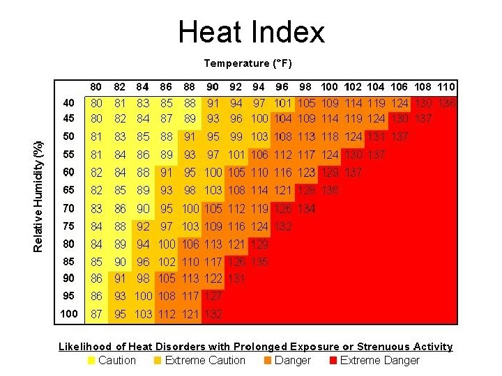 Heat Index Heat Index
