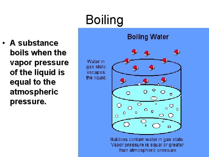 Boiling • A substance boils when the vapor pressure of the liquid is equal