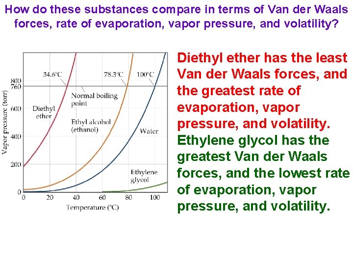 How do these substances compare in terms of Van der Waals forces, rate of How do these substances compare in terms of Van der Waals forces, rate of