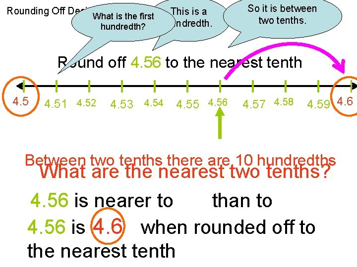 Rounding Off Decimals What is the first hundredth? This is a hundredth. So it