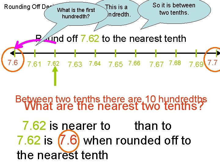 Rounding Off Decimals What is the first hundredth? This is a hundredth. So it