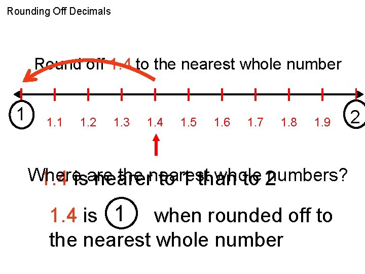 Rounding Off Decimals Round off 1. 4 to the nearest whole number 1 1.