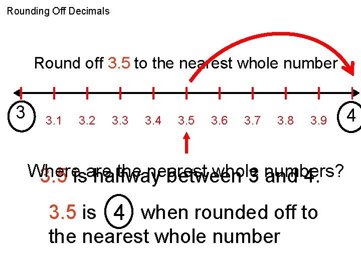 Rounding Off Decimals Round off 3. 5 to the nearest whole number 3 3.
