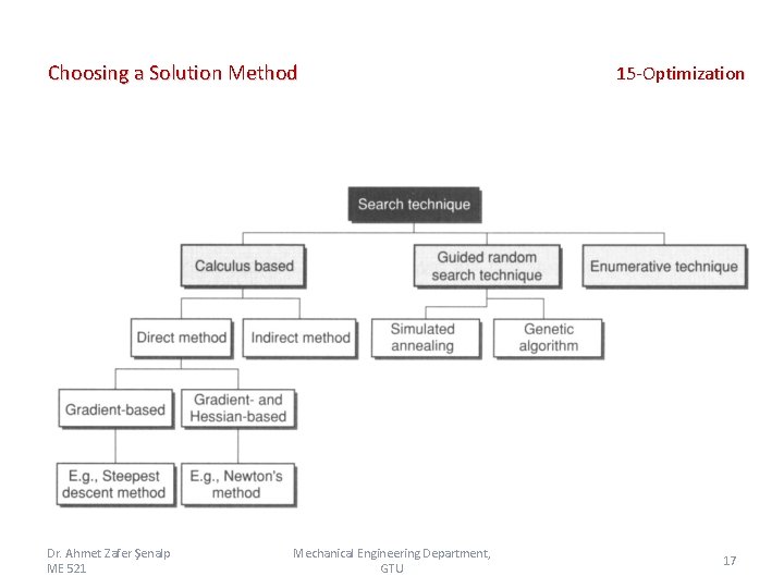 Choosing a Solution Method Dr. Ahmet Zafer Şenalp ME 521 Mechanical Engineering Department, GTU