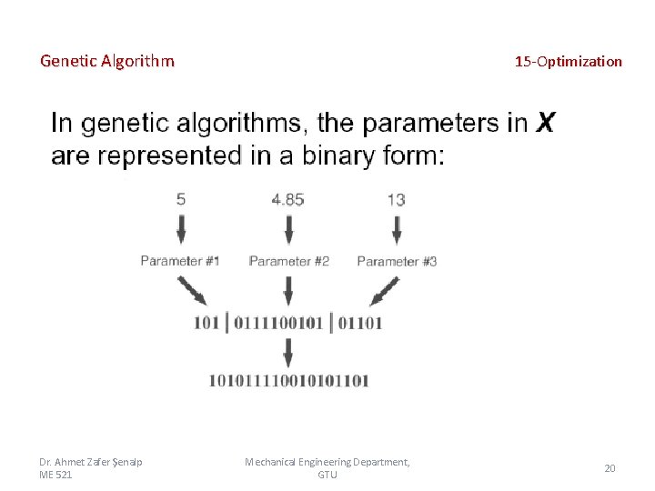 Genetic Algorithm Dr. Ahmet Zafer Şenalp ME 521 15 -Optimization Mechanical Engineering Department, GTU