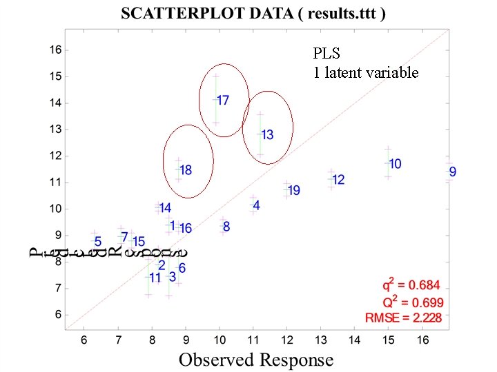 PLS 1 latent variable 