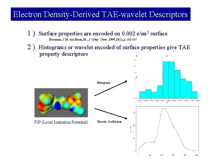 Electron Density-Derived TAE-wavelet Descriptors 1 ) Surface properties are encoded on 0. 002 e/au