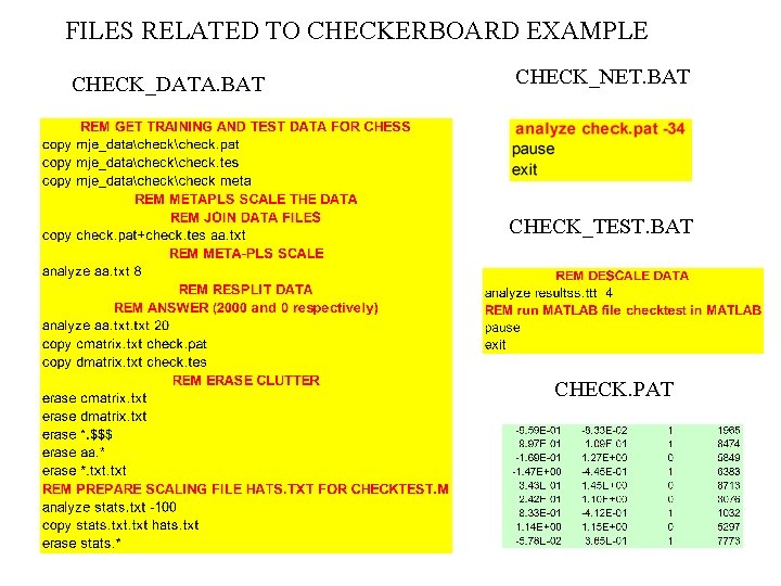 FILES RELATED TO CHECKERBOARD EXAMPLE CHECK_DATA. BAT CHECK_NET. BAT CHECK_TEST. BAT CHECK. PAT 