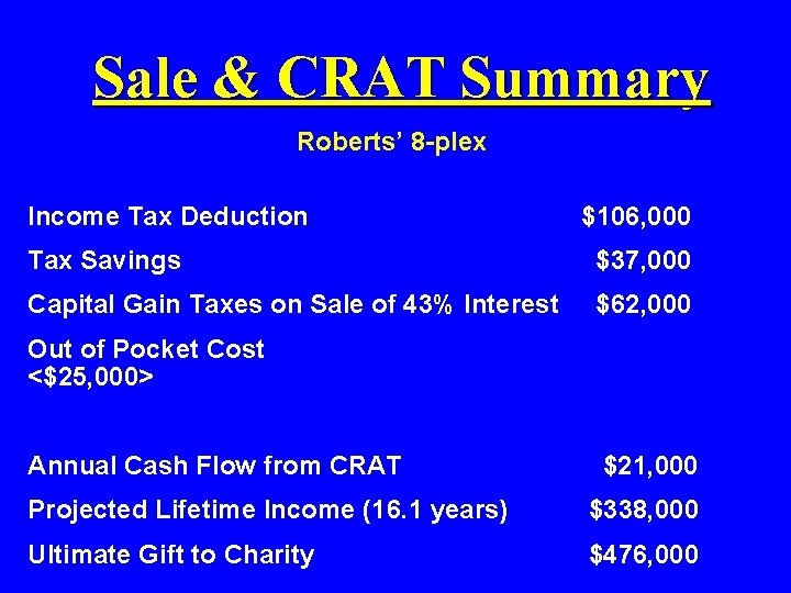 Sale & CRAT Summary Roberts’ 8 -plex Income Tax Deduction $106, 000 Tax Savings