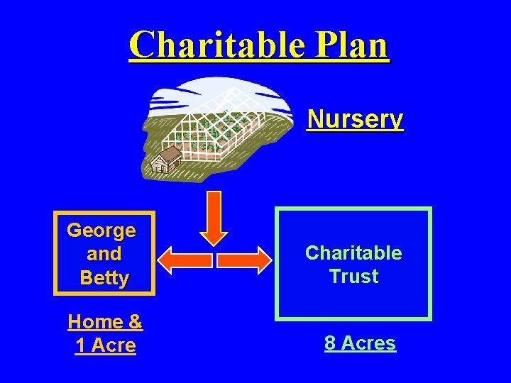 Charitable Plan Nursery George and Betty Home & 1 Acre Charitable Trust 8 Acres