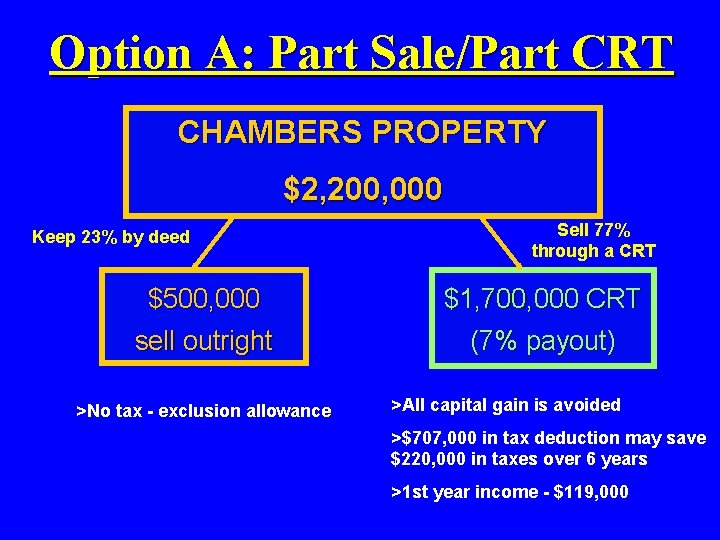 Option A: Part Sale/Part CRT CHAMBERS PROPERTY $2, 200, 000 Keep 23% by deed
