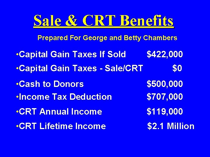 Sale & CRT Benefits Prepared For George and Betty Chambers • Capital Gain Taxes