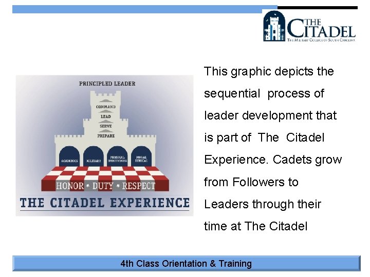 This graphic depicts the sequential process of leader development that is part of The