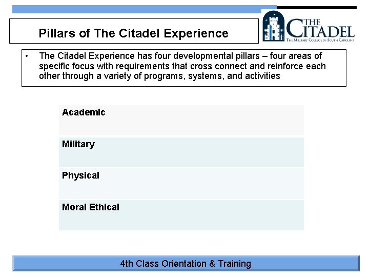 Pillars of The Citadel Experience • The Citadel Experience has four developmental pillars –