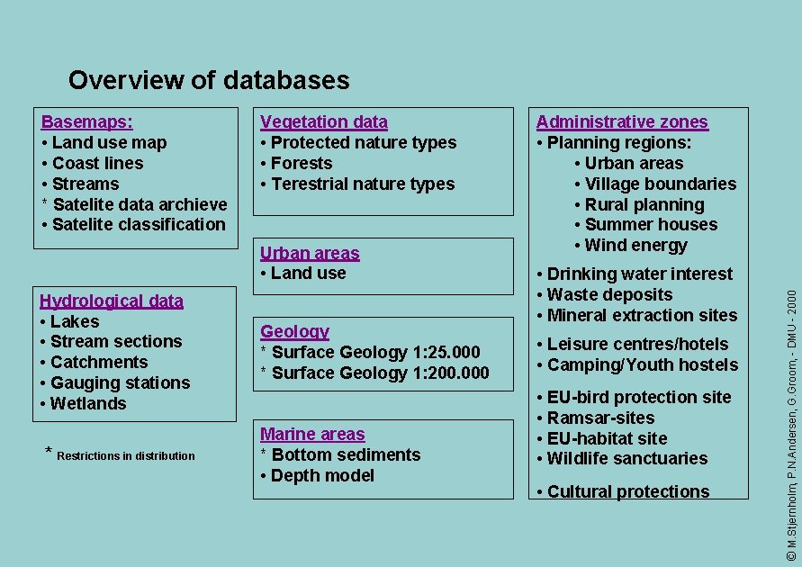 Overview of databases Vegetation data • Protected nature types • Forests • Terestrial nature