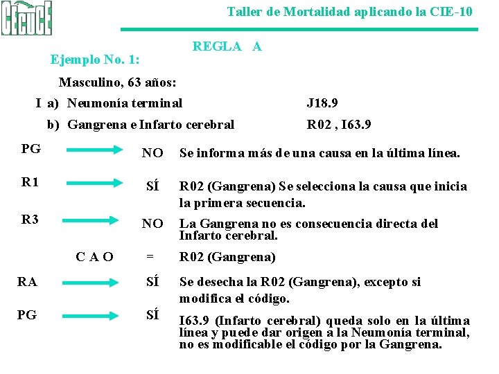 Taller de Mortalidad aplicando la CIE-10 REGLA A Ejemplo No. 1: Masculino, 63 años: