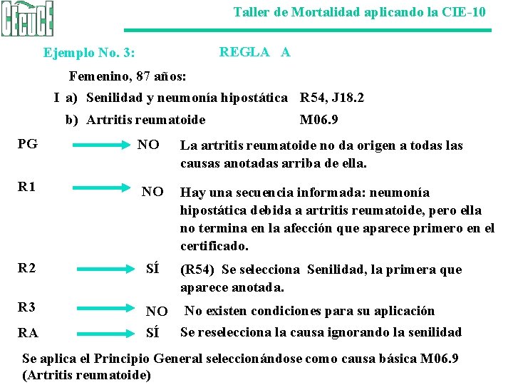 Taller de Mortalidad aplicando la CIE-10 REGLA A Ejemplo No. 3: Femenino, 87 años: