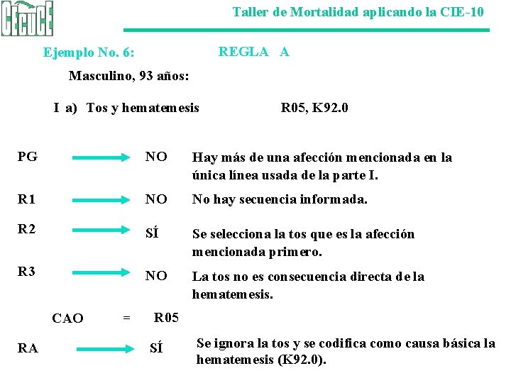 Taller de Mortalidad aplicando la CIE-10 REGLA A Ejemplo No. 6: Masculino, 93 años: