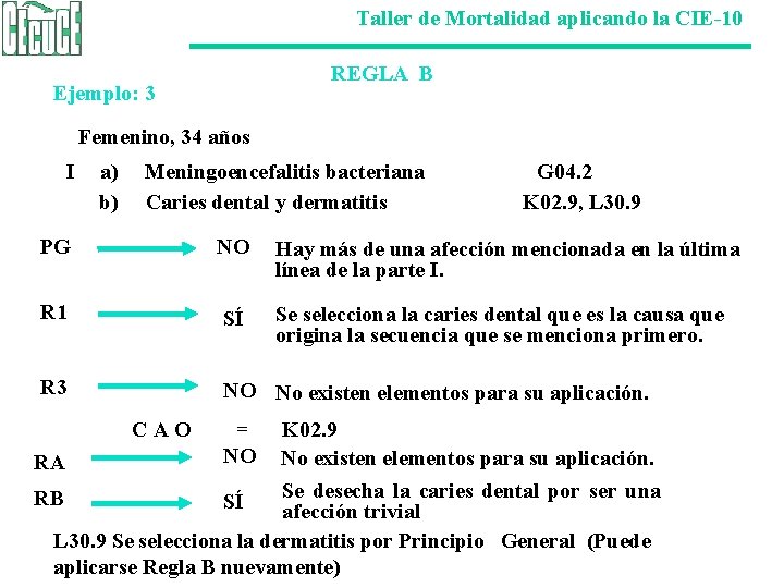 Taller de Mortalidad aplicando la CIE-10 REGLA B Ejemplo: 3 Femenino, 34 años I