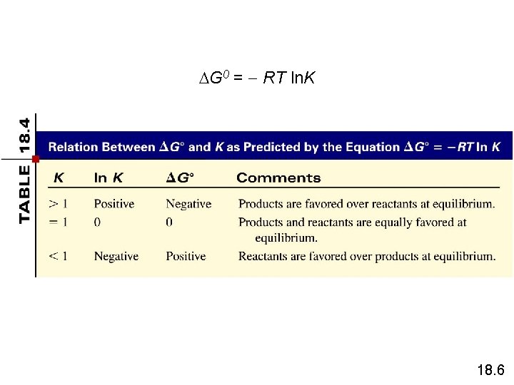  G 0 = RT ln. K 18. 6 