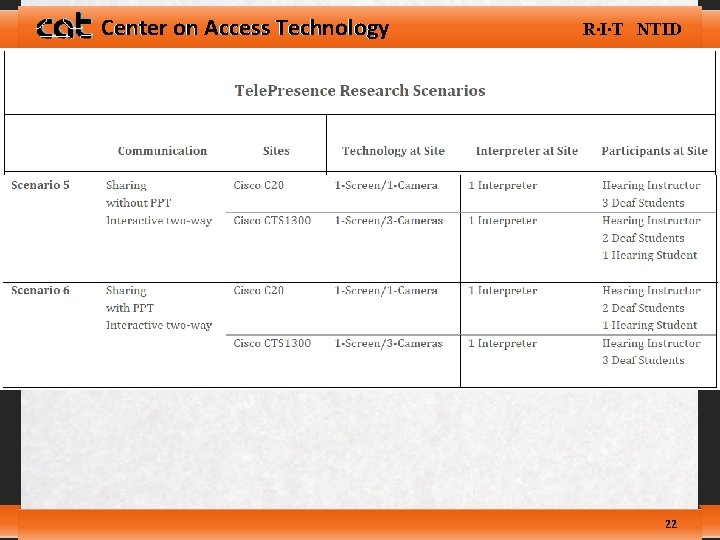 Center on Access Technology R∙I∙T NTID 22 
