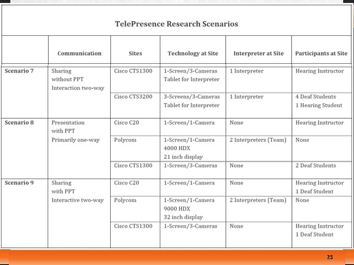 Center on Access Technology R∙I∙T NTID 23 