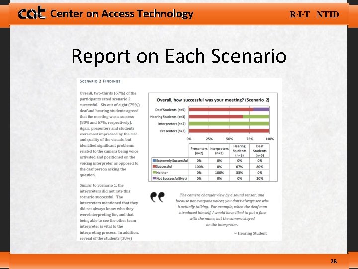 Center on Access Technology R∙I∙T NTID Report on Each Scenario 28 