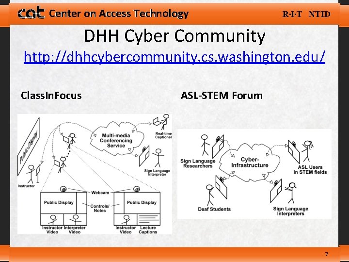 Center on Access Technology R∙I∙T NTID DHH Cyber Community http: //dhhcybercommunity. cs. washington. edu/