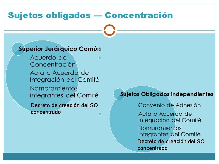 Sujetos obligados — Concentración Decreto de creación del SO concentrado 