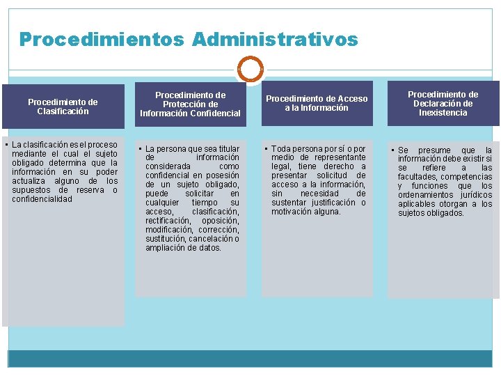 Procedimientos Administrativos Procedimiento de Clasificación • La clasificación es el proceso mediante el cual