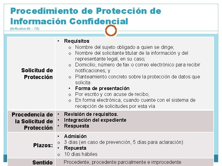 Procedimiento de Protección de Información Confidencial (Artículos 66 – 76) • Solicitud de Protección