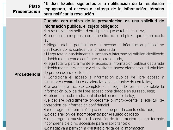 15 días hábiles siguientes a la notificación de la resolución Plazo impugnada, al acceso