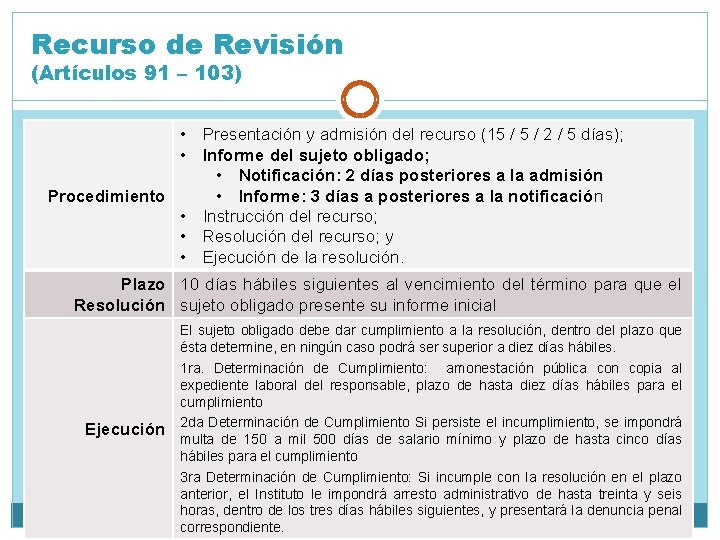 Recurso de Revisión (Artículos 91 – 103) • Presentación y admisión del recurso (15