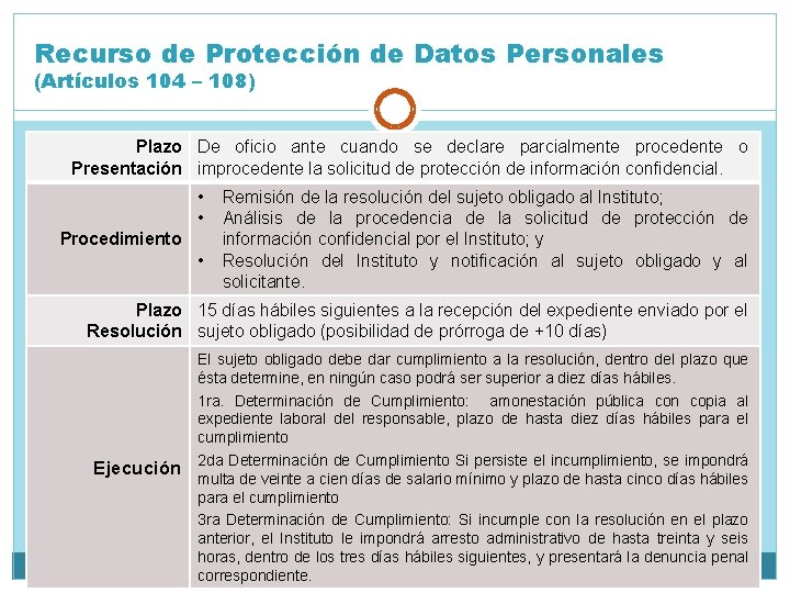 Recurso de Protección de Datos Personales (Artículos 104 – 108) Plazo De oficio ante