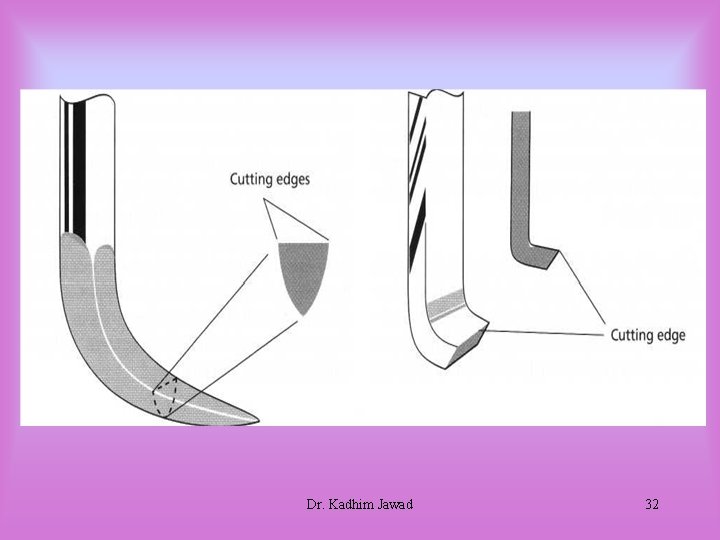 Dr. Kadhim Jawad 32 Dr. Kadhim Jawad 32