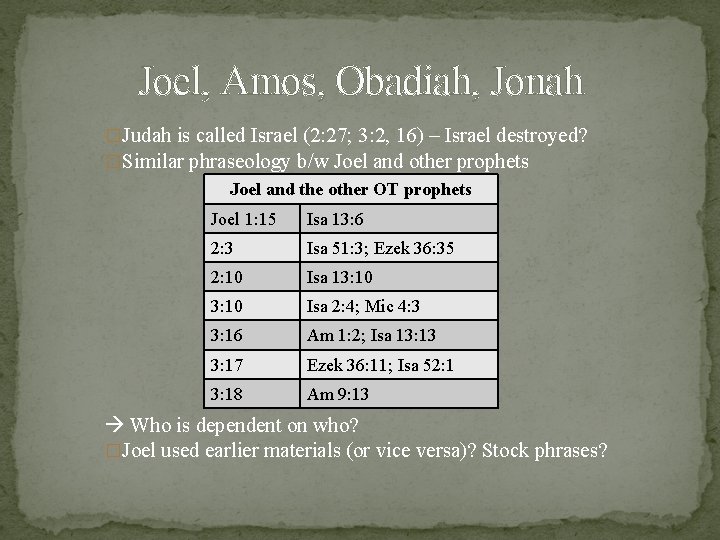 Joel, Amos, Obadiah, Jonah �Judah is called Israel (2: 27; 3: 2, 16) –