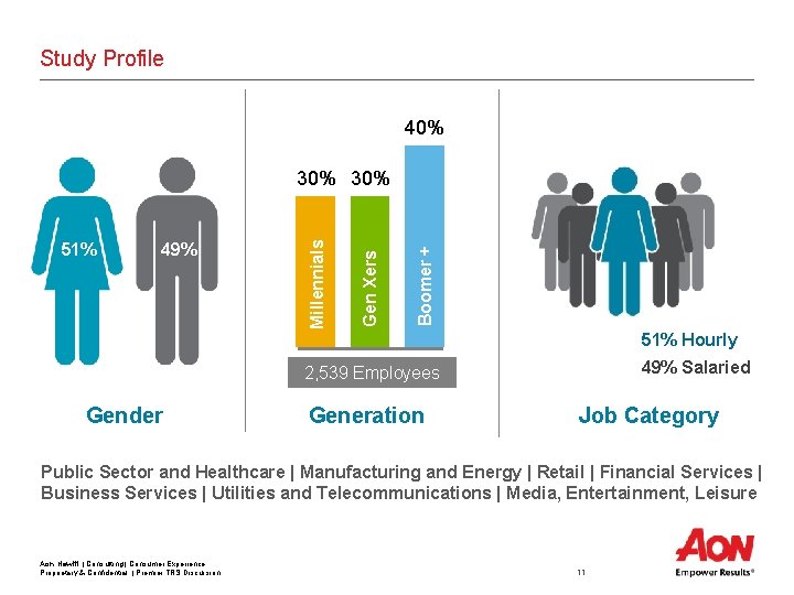 Study Profile 40% Boomer + 49% Gen Xers 51% Millennials 30% 51% Hourly 49% Study Profile 40% Boomer + 49% Gen Xers 51% Millennials 30% 51% Hourly 49%