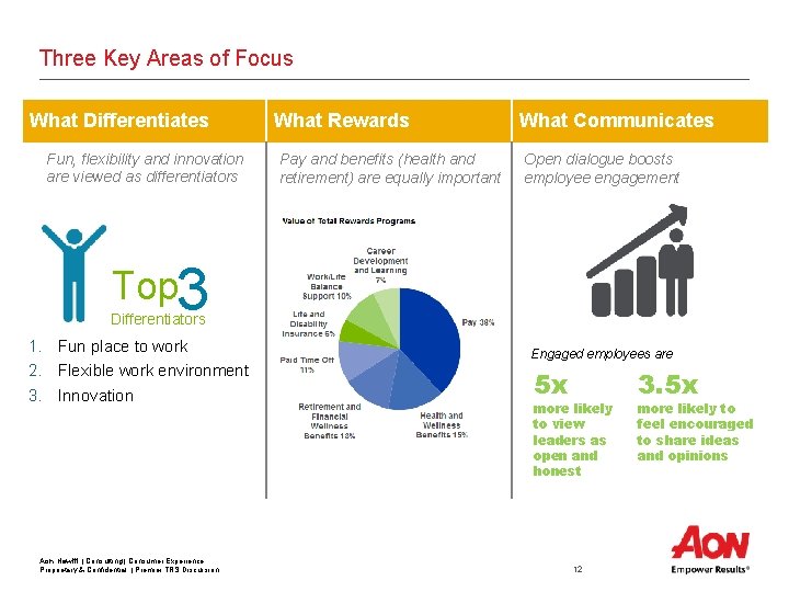 Three Key Areas of Focus What Differentiates Fun, flexibility and innovation are viewed as Three Key Areas of Focus What Differentiates Fun, flexibility and innovation are viewed as