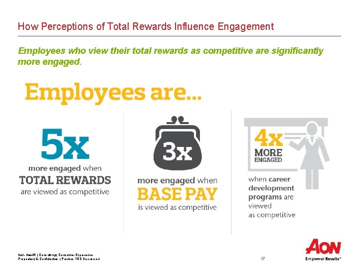 How Perceptions of Total Rewards Influence Engagement Employees who view their total rewards as How Perceptions of Total Rewards Influence Engagement Employees who view their total rewards as
