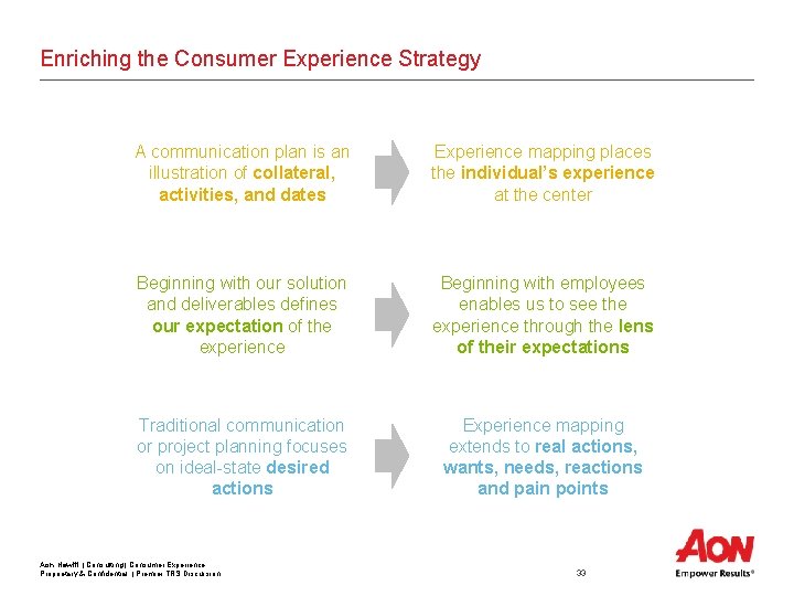 Enriching the Consumer Experience Strategy A communication plan is an illustration of collateral, activities, Enriching the Consumer Experience Strategy A communication plan is an illustration of collateral, activities,