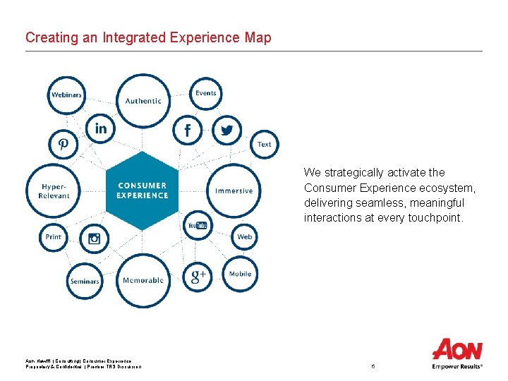 Creating an Integrated Experience Map We strategically activate the Consumer Experience ecosystem, delivering seamless, Creating an Integrated Experience Map We strategically activate the Consumer Experience ecosystem, delivering seamless,