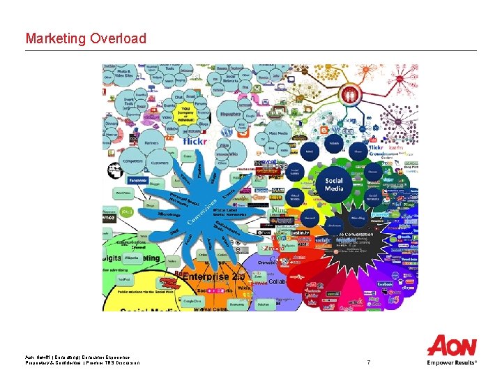 Marketing Overload Aon Hewitt | Consulting | Consumer Experience Proprietary & Confidential | Premier Marketing Overload Aon Hewitt | Consulting | Consumer Experience Proprietary & Confidential | Premier