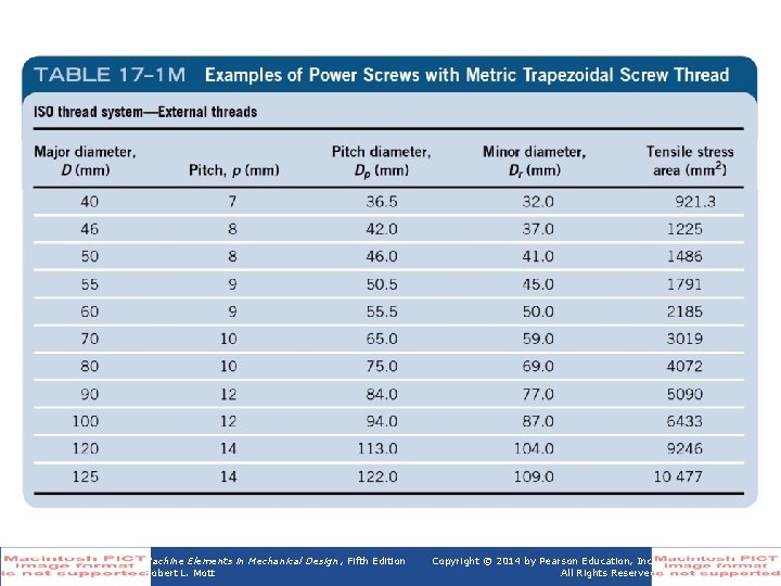 Table 17 -1 M (continued) Examples of Power Screws with Metric Trapezoidal Screw Thread