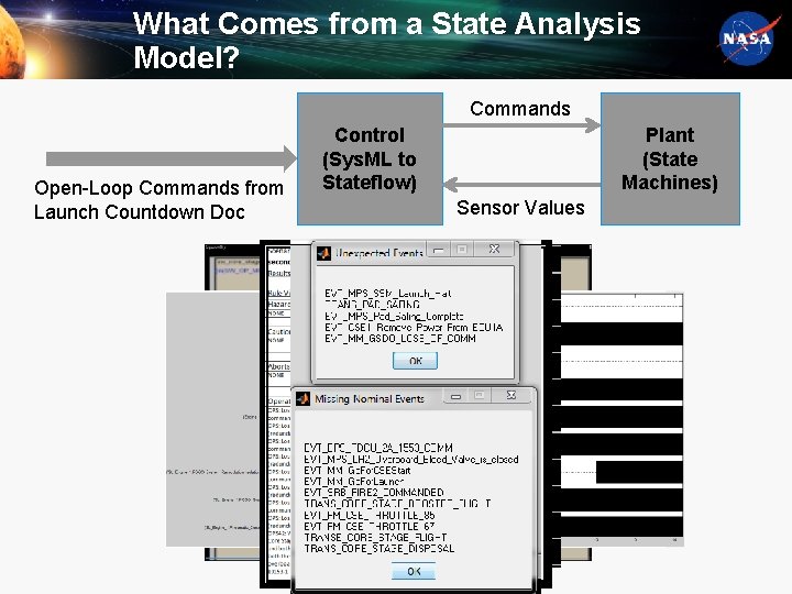What Comes from a State Analysis Model? Commands Open-Loop Commands from Launch Countdown Doc