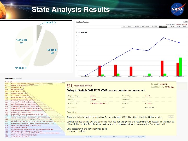 State Analysis Results fault avionics; 1 managem critical; 11 worksform ent; 1 e; 2