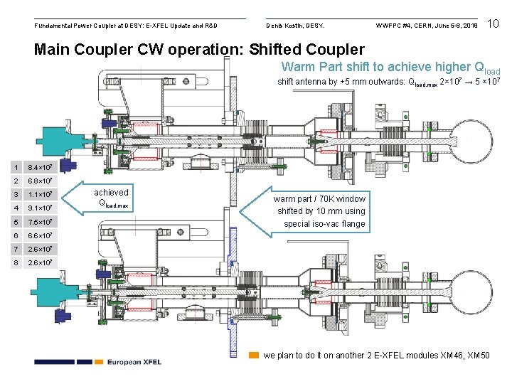 Fundamental Power Coupler at DESY: E-XFEL Update and R&D Denis Kostin, DESY. WWFPC #4,