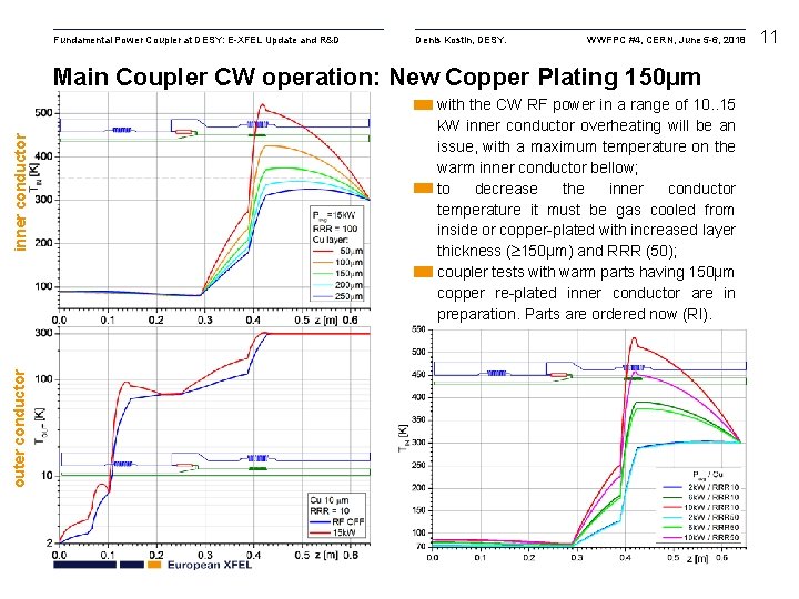 Fundamental Power Coupler at DESY: E-XFEL Update and R&D Denis Kostin, DESY. WWFPC #4,