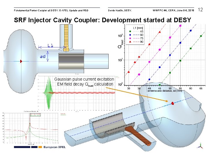 Fundamental Power Coupler at DESY: E-XFEL Update and R&D Denis Kostin, DESY. WWFPC #4,