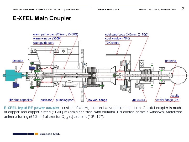Fundamental Power Coupler at DESY: E-XFEL Update and R&D Denis Kostin, DESY. WWFPC #4,